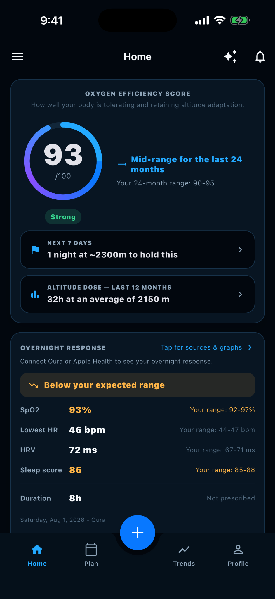 Oxygen Coach home screen showing Oxygen Efficiency Score and overnight response