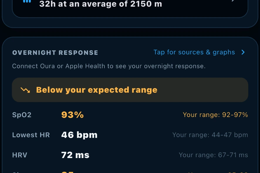 Overnight response showing SpO2, heart rate, HRV and sleep score